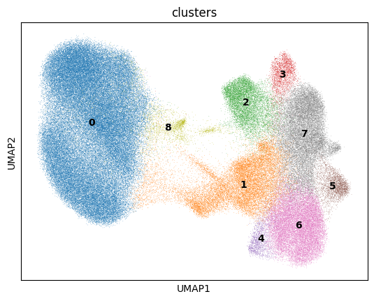 clusters