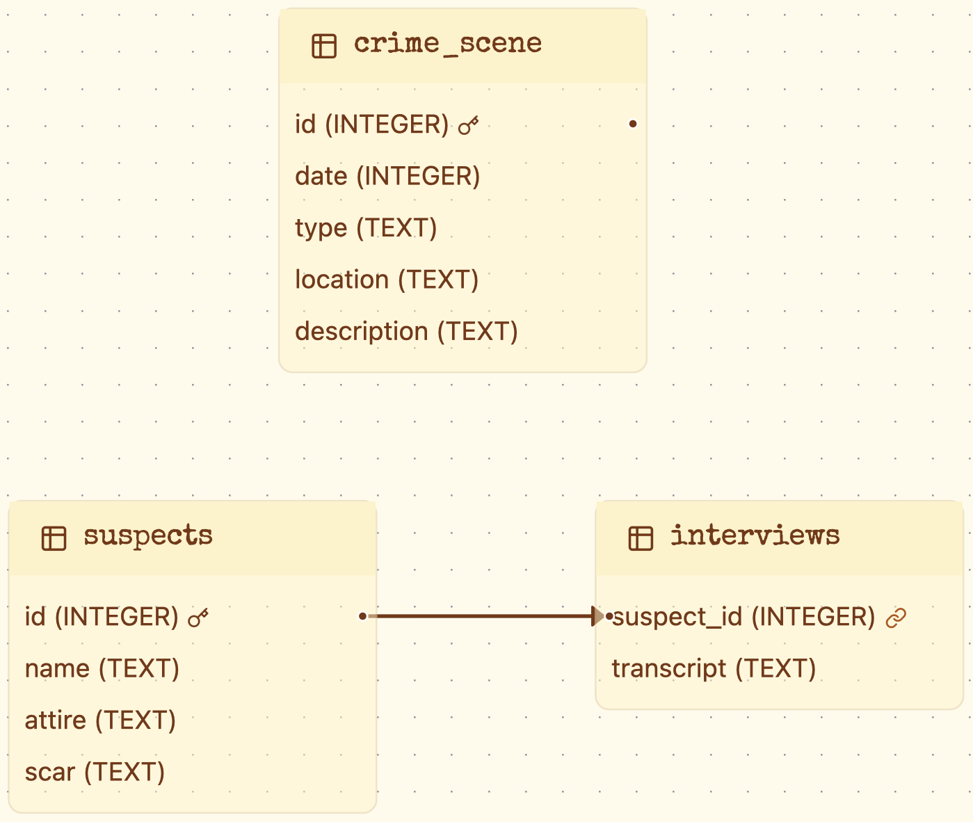 case1_schema