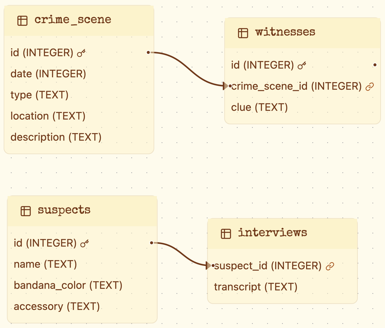 case2_schema