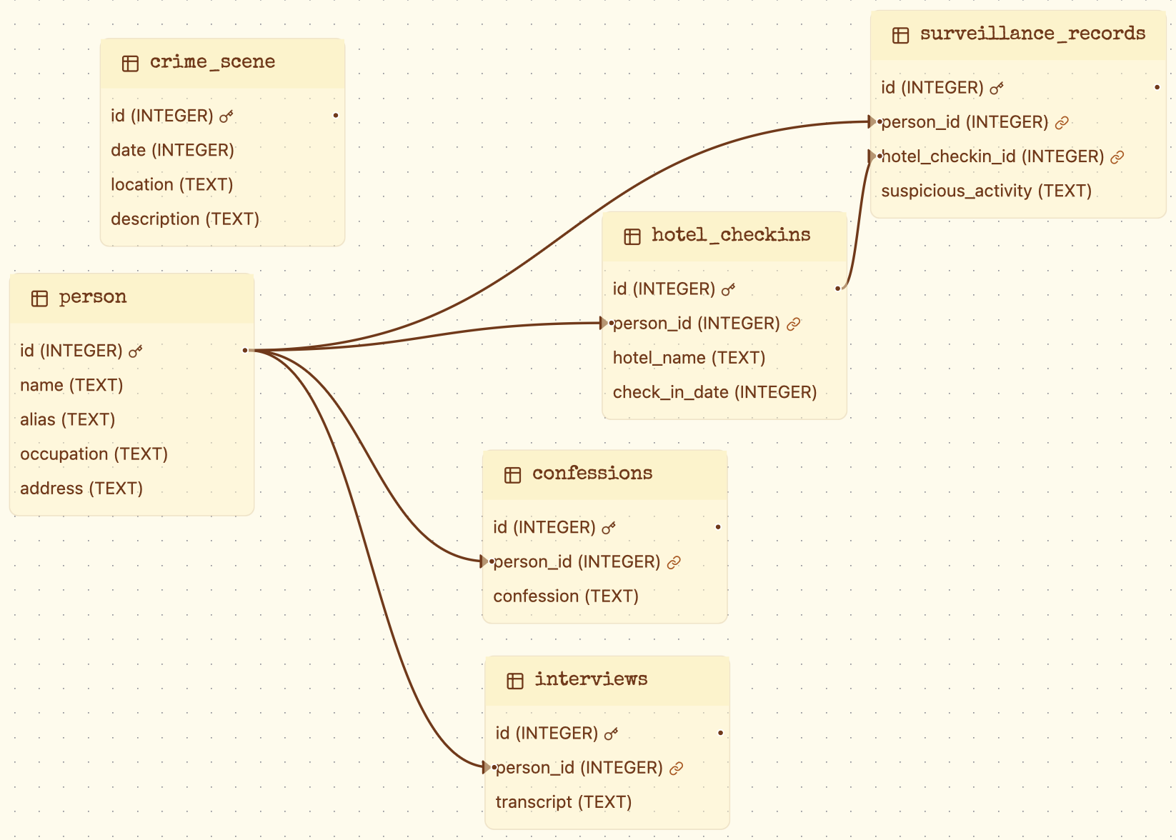 case3_schema