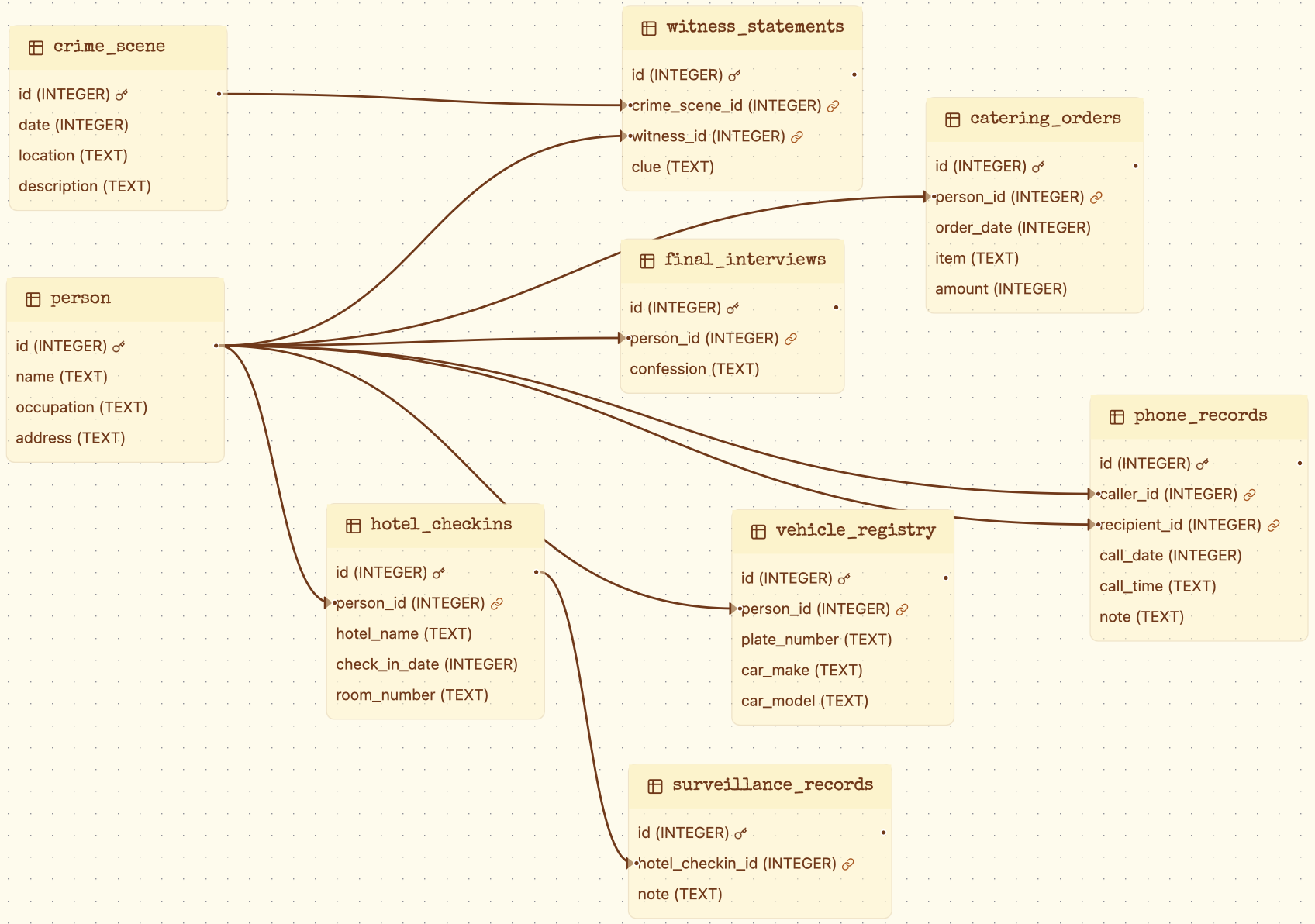 case4_schema