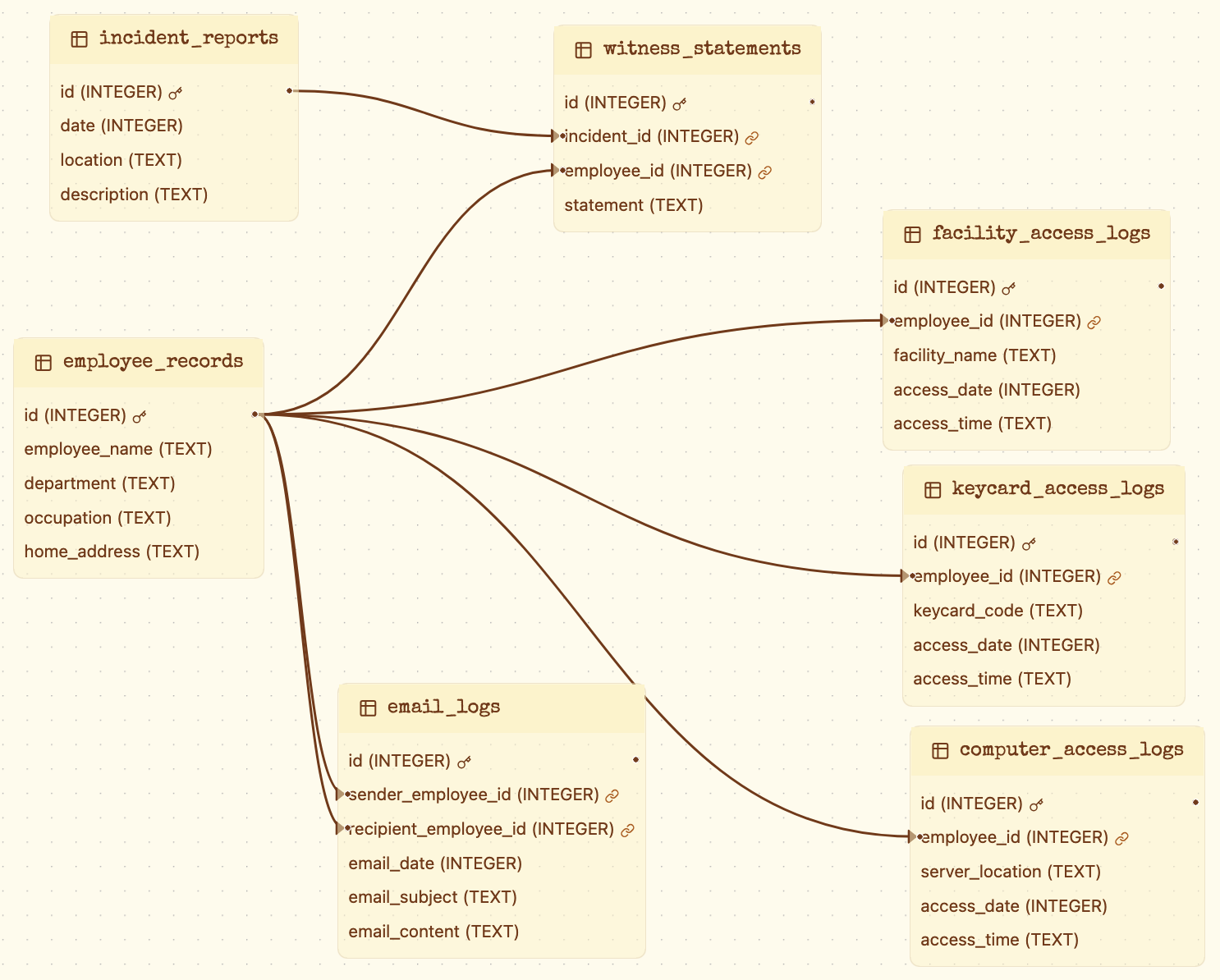 case4_schema